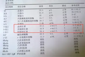 体检查出胆红素高是什么原因？3个危害，早发现早治疗图片