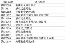 这些车违反禁令标志被抓拍！快看看有你没图片
