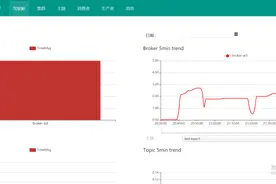 docker快速安装单节点rocketmq及可视化UI管理平台图片
