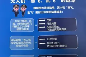 成都禁飞“低慢小”航空器，爱好者：理解支持图片