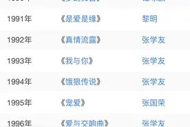 95年香港ifpi唱片销量大奖获奖者到底是张国荣还是张学友？图片