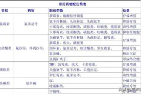兽药品类固然多，但掌握配方更为重要，基础组方推荐如下图片