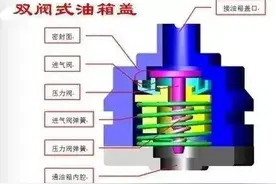 油箱气压高怎么解决？图片