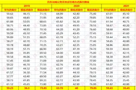 2023河南省考历年分数线图片