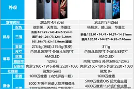 vivoxfold2和vivoxfold+的区别是什么？二者参数对比分析图片