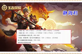 体验服3.31更新：5英雄调整，肉铠被削弱，杨戬加强，新皮已预订图片