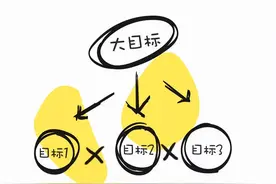 年底了，年初制定的目标你完成了吗？图片