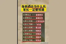 各兵种身高要求一览，家长必读的重要信息！全是干货！图片