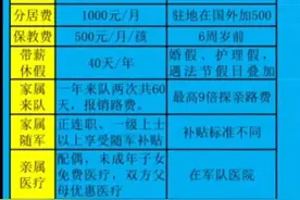 军人军嫂都有哪些福利待遇？图片