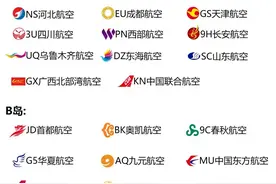 8月15日起，三亚凤凰国际机场各航空公司值机区域将重新调整→图片