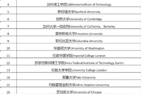 上海人社官宣可直接落户大学名单！这73所院校毕业生可直接申办！图片