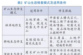 废弃露天矿山生态修复的问题与对策——以河南省南太行地区为例图片