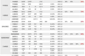 梳理电力央企未上市资产，国改进程加速，潜在资产注入值得关注图片