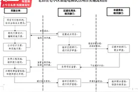 华商记者帮｜| 30年老小区呼吁加装电梯，住建部门：前期需住户自费加装，验收结束后每部电梯补贴15万元图片