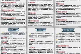 盘点品牌镜片各个系列的区别【最全讲解】，建议收藏图片