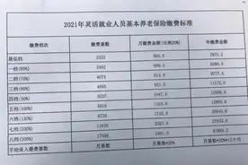 试算防城港市2022年职工退休工资图片