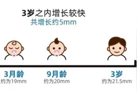 警惕！近视眼眼轴越长越容易发生眼底病变图片