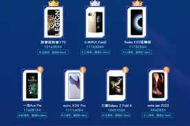8月新发布手机性能榜：Redmi K50至尊版第三图片