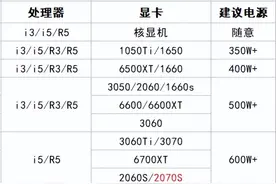 台式电脑怎么挑选电源图片