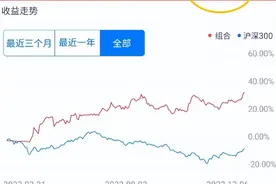 3200了，要撤退吗？（燕东微688172值得申购吗？）图片