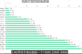 说说机械键盘延迟那些事，到底多低的延迟不影响我们使用？图片