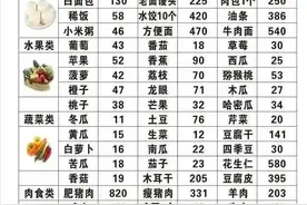 一顿火锅=20碗饭？教你火锅这样吃，更健康图片