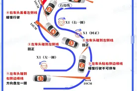 科目二一把过全流程！图例+口诀|学车考驾照必看流程图片