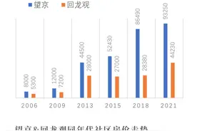 “上天入地”的未来社区图片