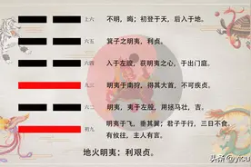 地火明夷卦——易经六十四卦详解图片