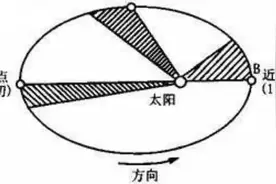 科普丨这些知识，你知道多少？图片