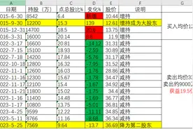 宝能中炬争夺战背后是2倍和190倍暴利！原来富豪们是这样发家的图片