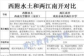 西附水土VS两江南开，快来选出你心目中最好的学校图片