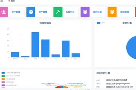基于Python+vue的自动化运维、完全开源的云管理平台图片