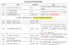 赴美签证资料准备明细和在职证明模版图片