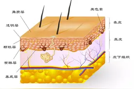 秋冬季如何给皮肤补水保湿？这些是让你无效补水的原因吗？图片