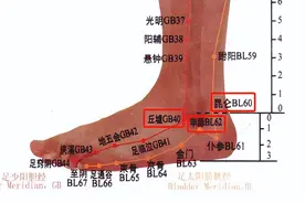 【穴位】在足踝外侧的四个穴位，也是经络上的四个要穴！图片
