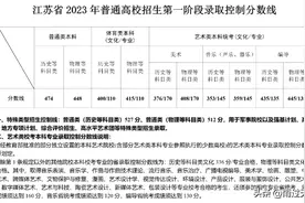 2023年江苏省夏季高考招生计划和一本上线率图片