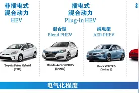 一文看懂—新能源汽车（HEV、PHEV、SHEV、EV）种类详解图片