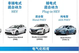 一文看懂—新能源汽车（HEV、PHEV、SHEV、EV）种类详解图片