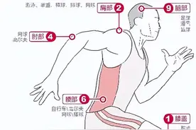 运动损伤检查及处理方法，非常实用！图片