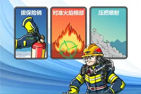 【家中常备灭火器，“提、拔、握、压”请牢记！】图片