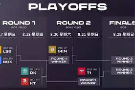 LOL：LCK夏季赛季后赛日程出炉，8月17日Deft率DRX迎战LSB图片