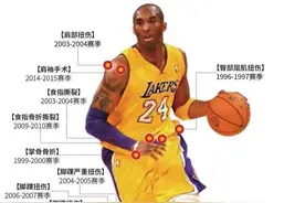 看完这些图片，你还会羡慕NBA球星资产上亿吗！都是他们应得的图片