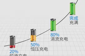 电动车充电变绿灯，是充满了吗？要拔电吗？答案来了，做错很伤车图片