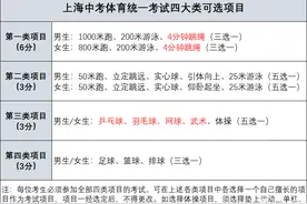 官宣！上海新中考体育评分标准！满足1项条件，免考满分图片