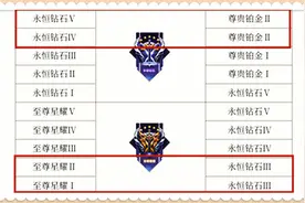 王者荣耀新赛季6.23开启，更新前这3件事要做完，每个奖励都很多图片
