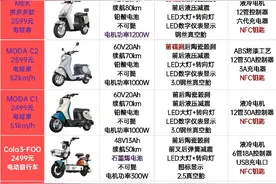 绿源41辆网售电动车天梯图！有表格有配置参数更直观！图片