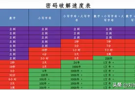 加密,各种加密,耙梳加密算法以及开发场景中的运用(Python3.10)图片