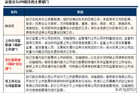 证监会与IPO首发上市相关的主要部门（投行DATA系列）图片