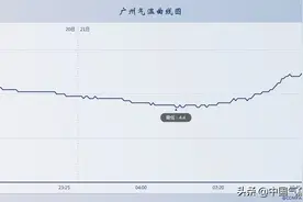 10年来最大降雪袭击福建，全国偏冷已成事实！专家分析：怪拉尼娜图片